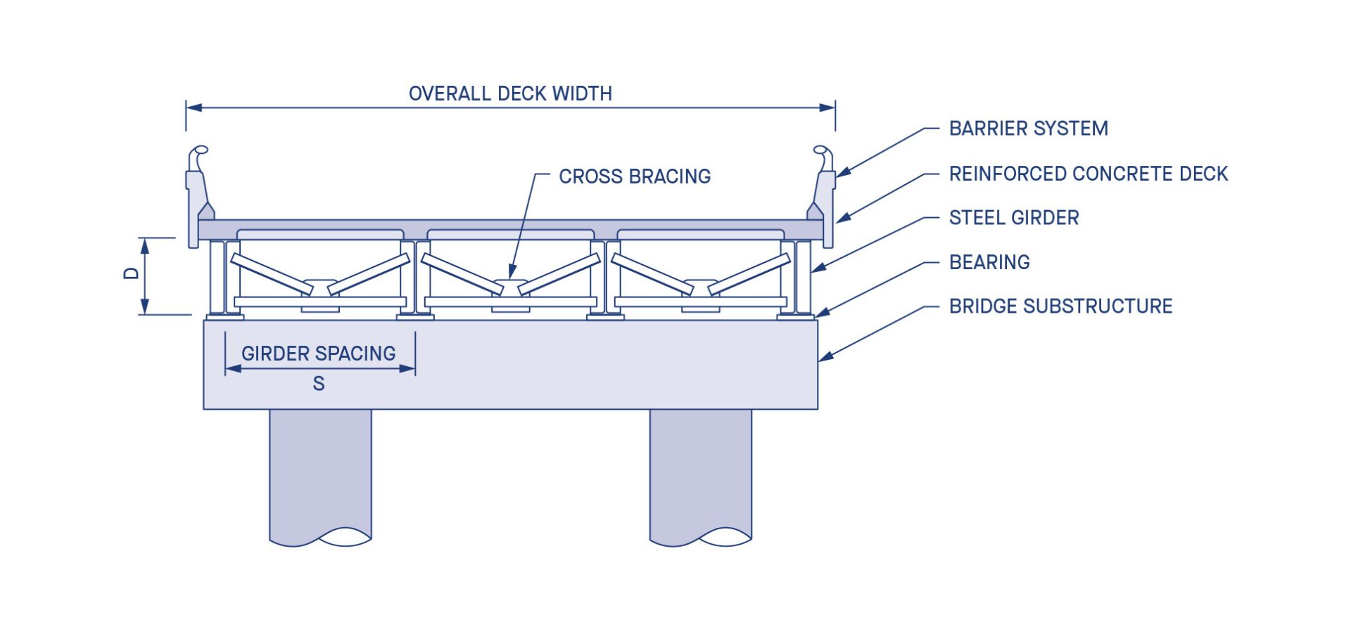 Bridge Ramp Section Guiding the future of bridge design