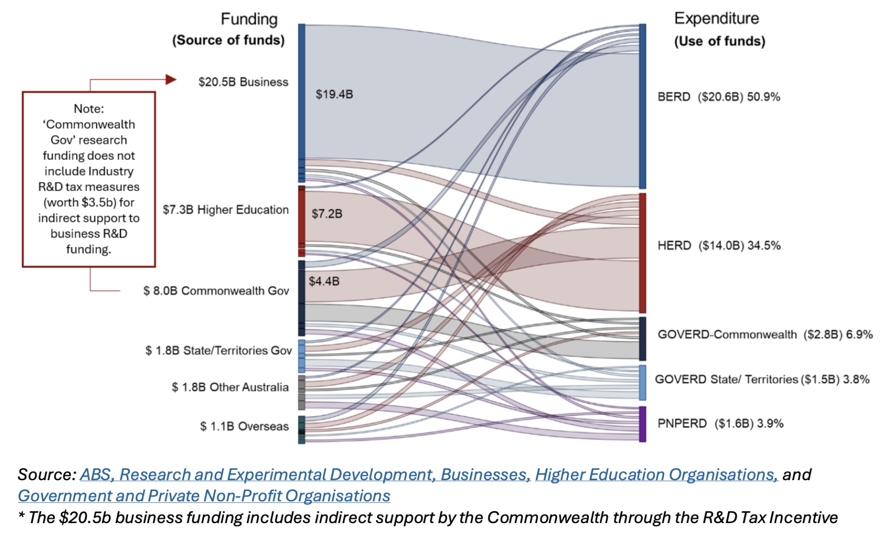Example Of Rd Graph Australia’s $23 billion R&D challenge