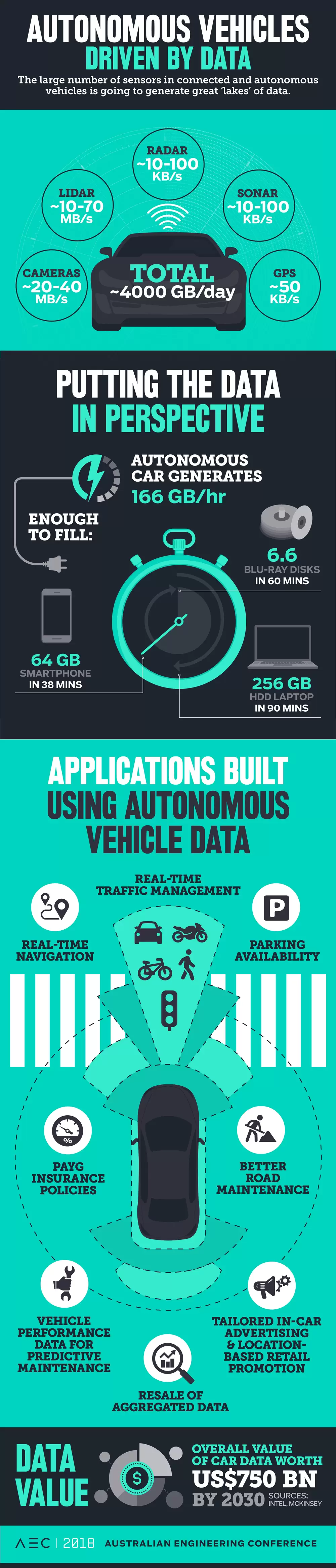 Autonomous vehicles are going to be a data gold mine. What happens to all that info?