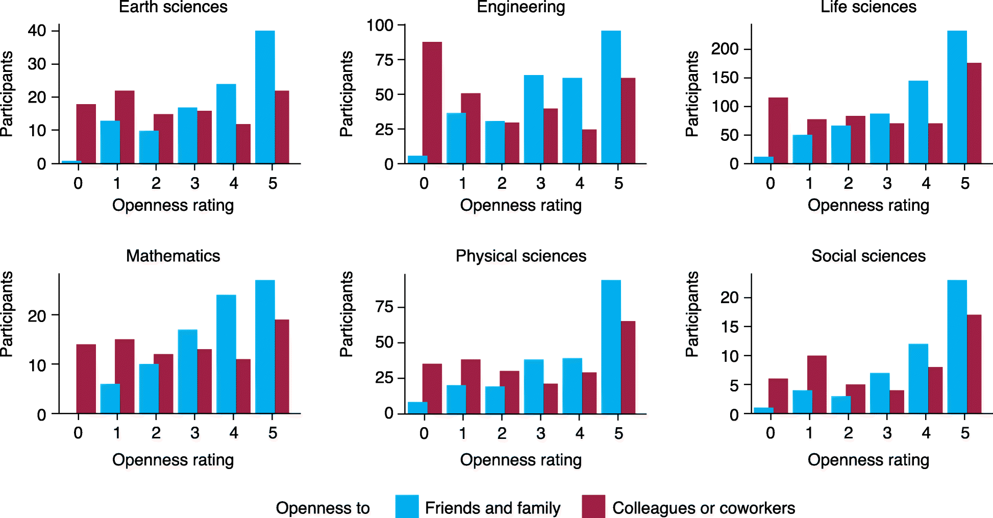 LGBTQ in STEM