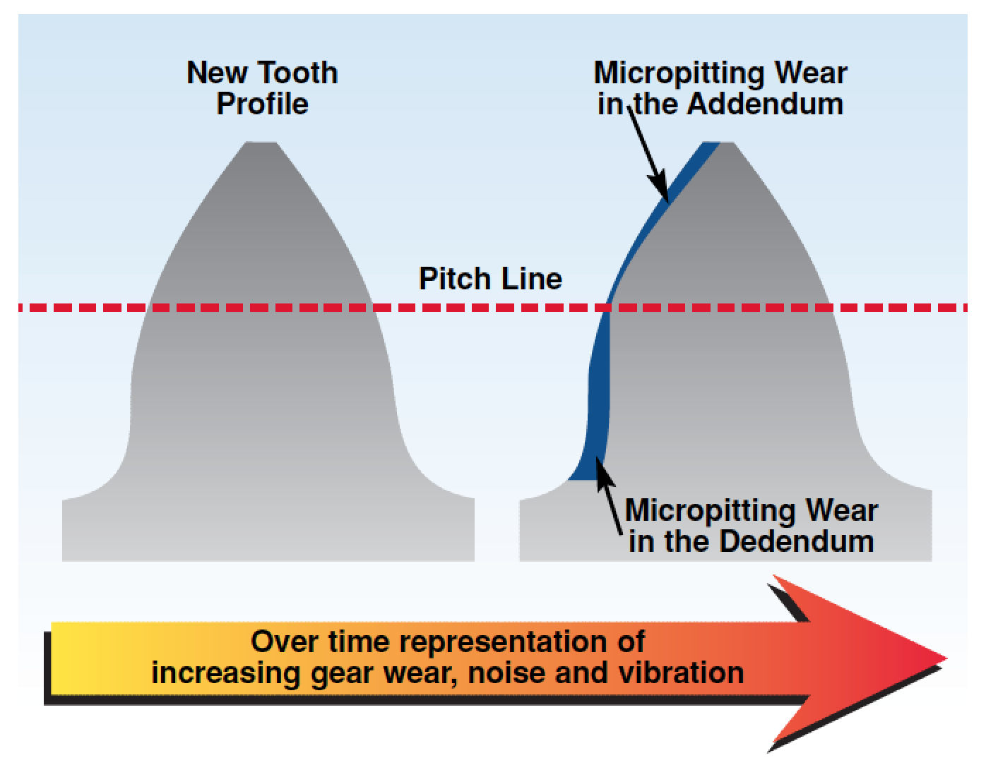 micropitting