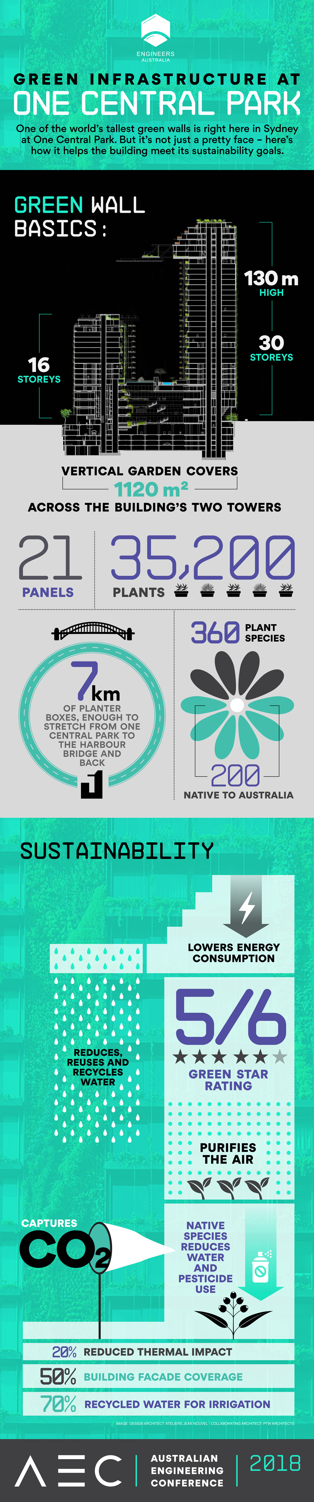 One Central Park Anatomy Of An Award Winning Green Infrastructure Project Create