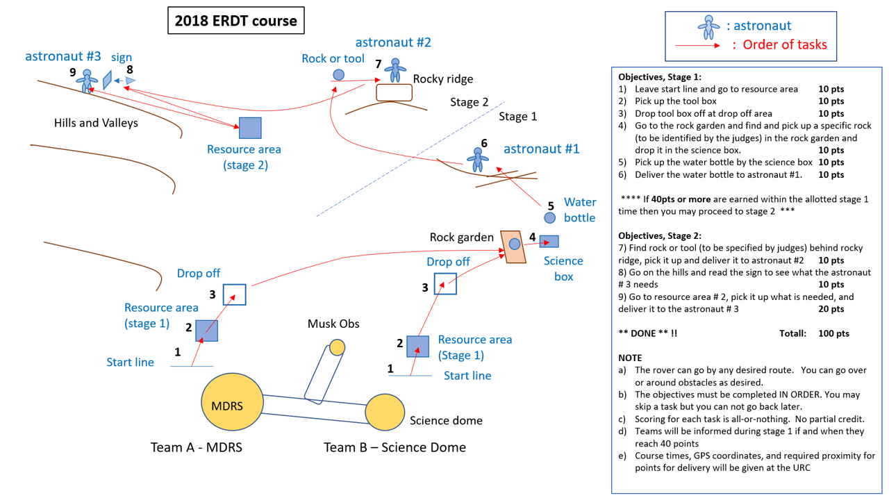 student competition to build a Mars rover.