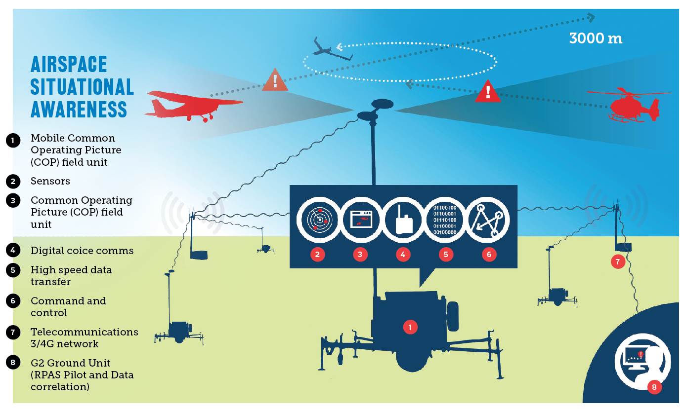 airspace situational awareness