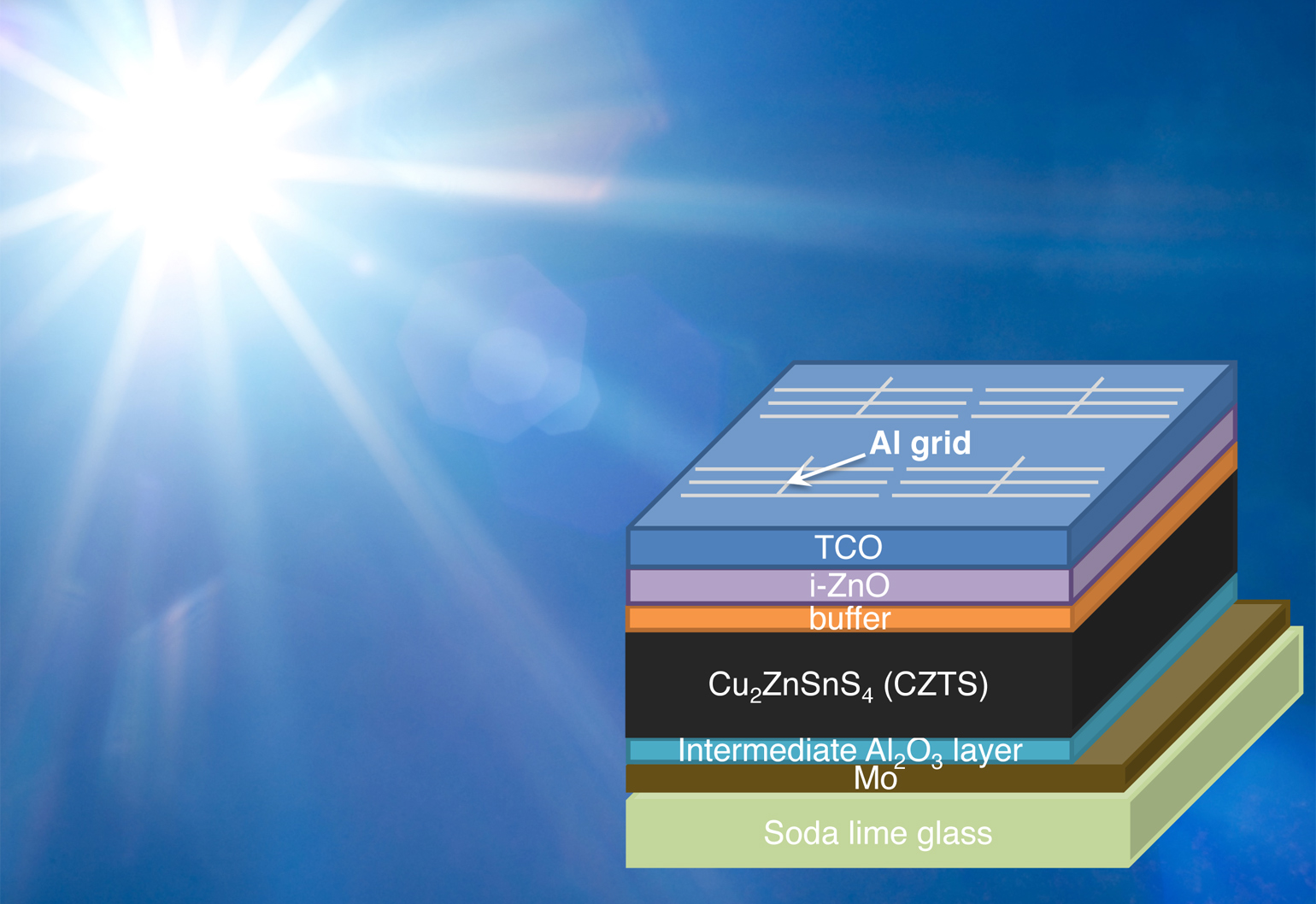 solar cells