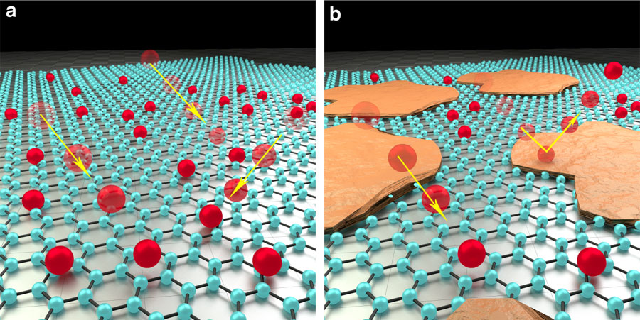 graphene impurities