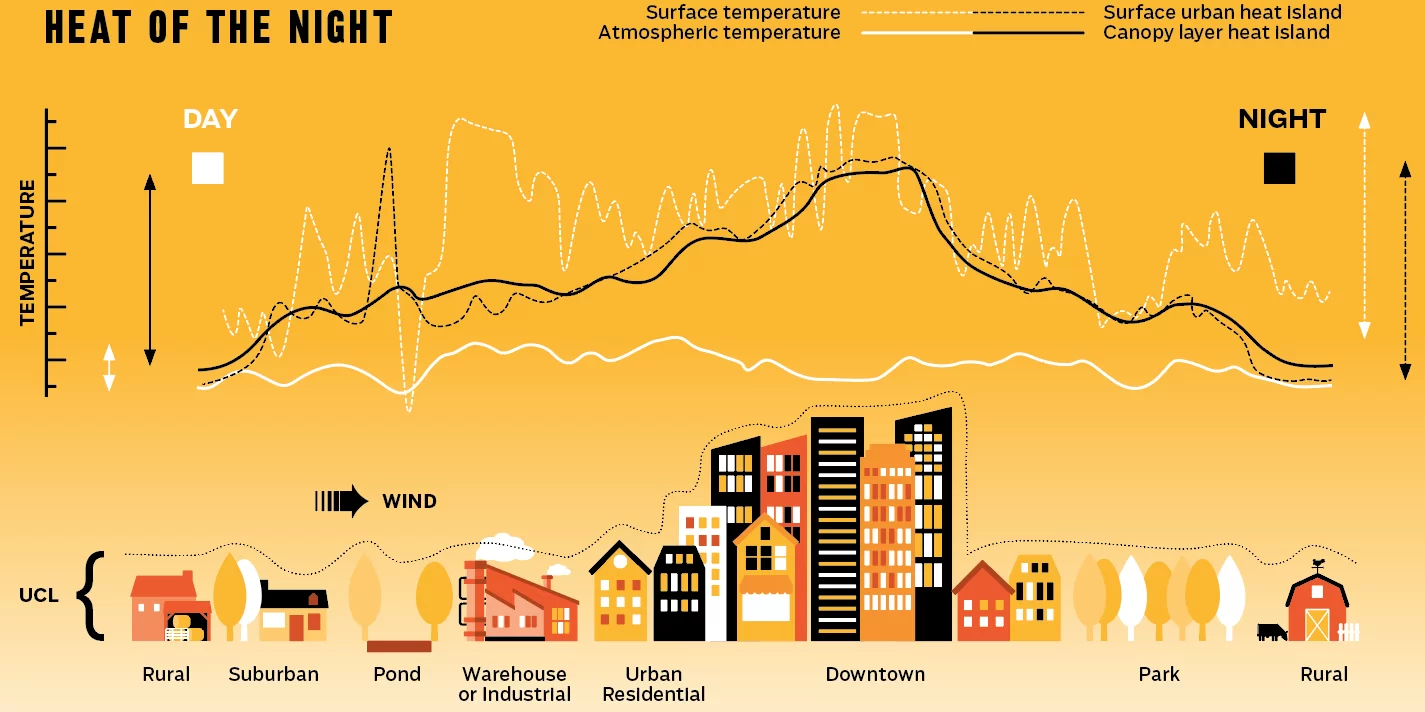 how-to-transform-cities-from-urban-heat-islands-into-cool-oases-create