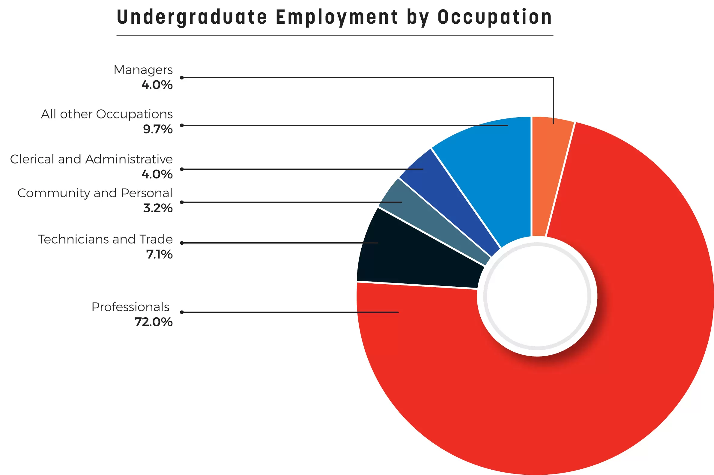 new-data-reveals-sunny-outlook-for-engineering-graduates-job-prospects