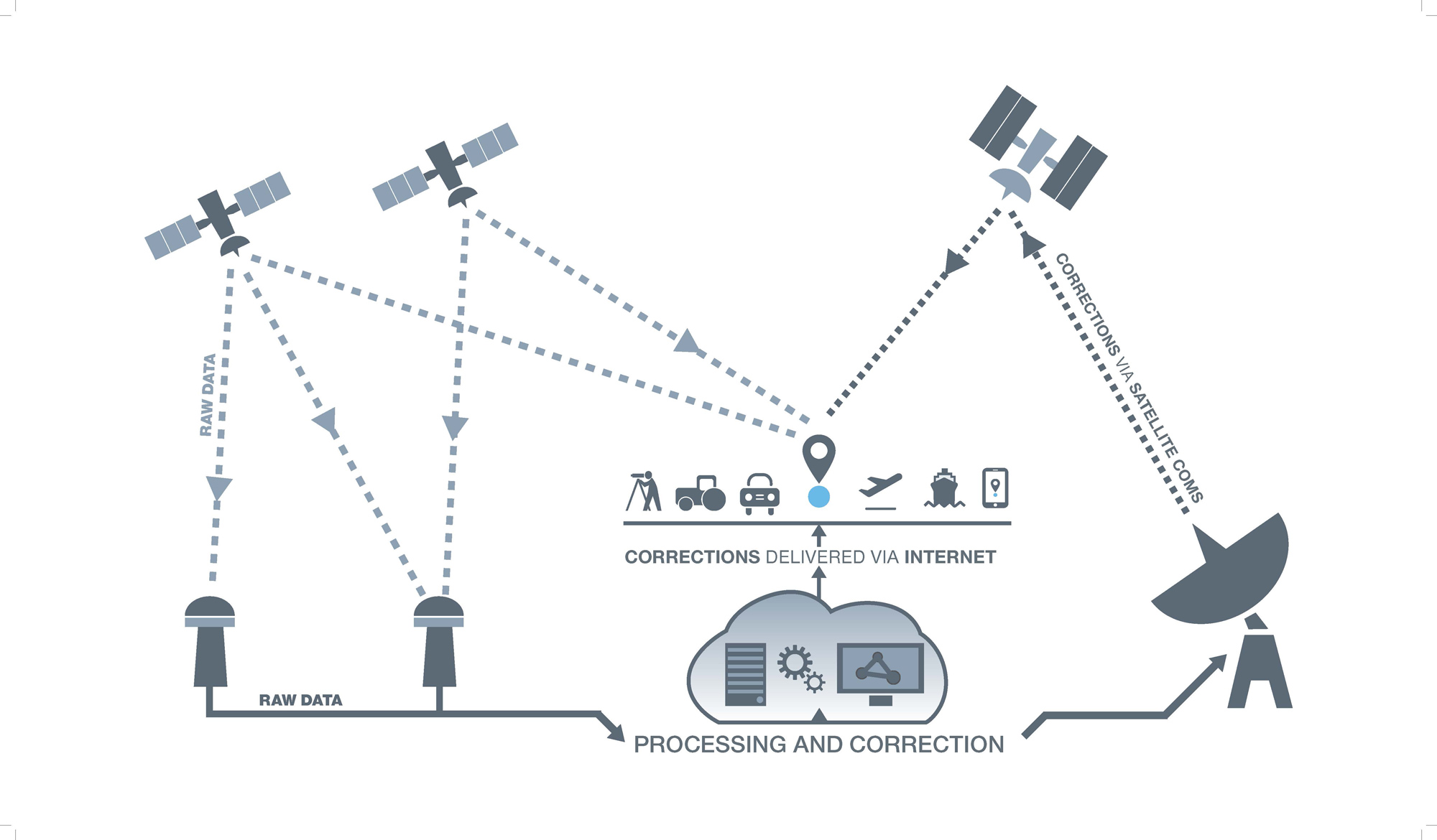 satellite positioning systems