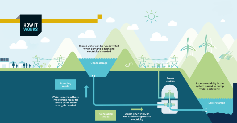 How Tasmania is transforming into a renewable energy powerhouse ...