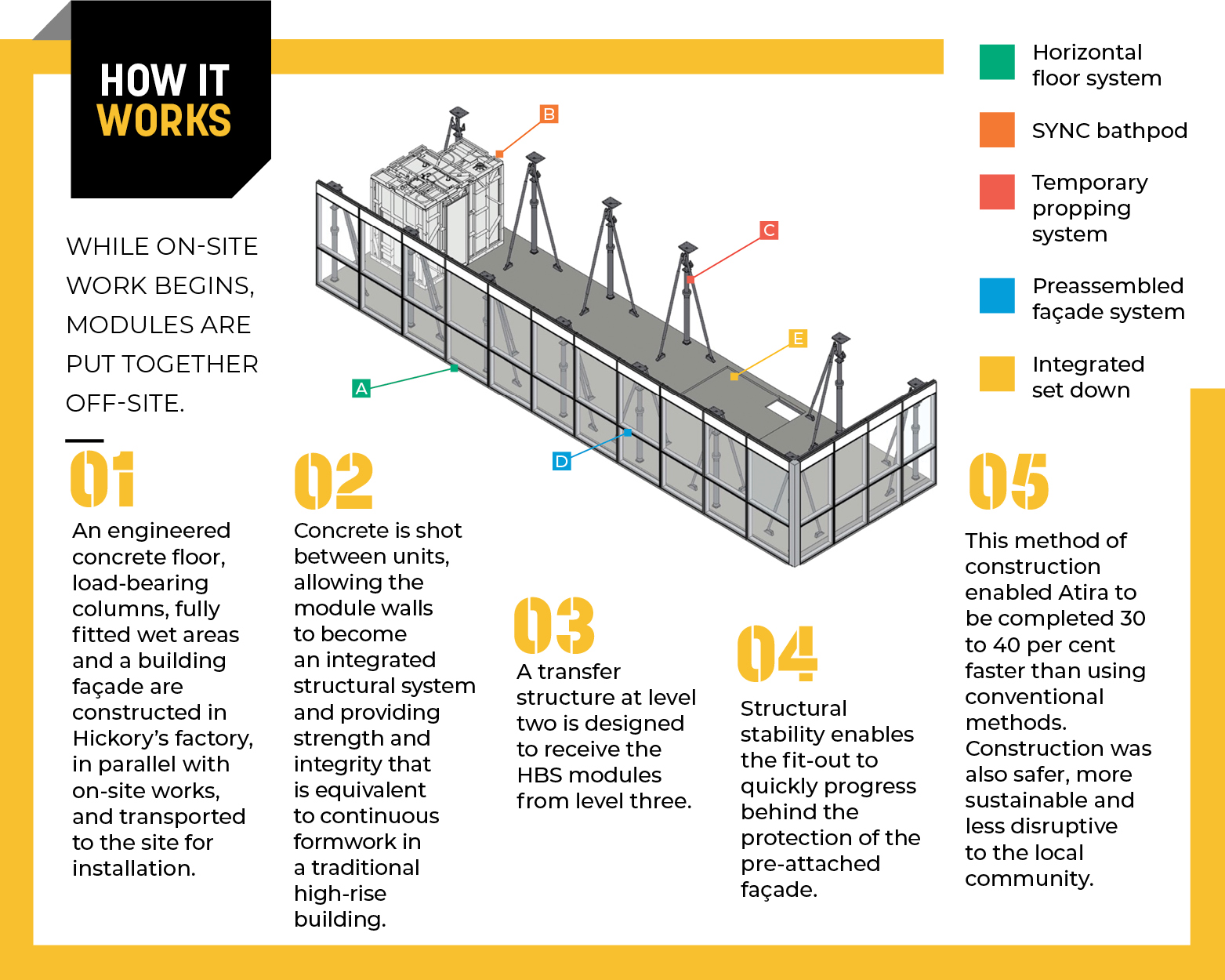 An Innovative High-rise Building