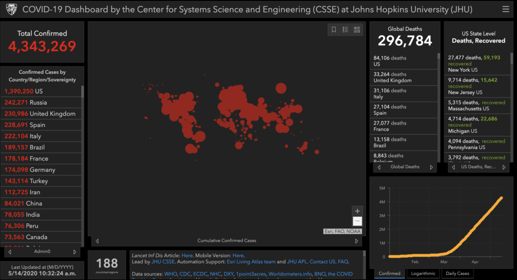 The Johns Hopkins COVID-19 Dashboard.