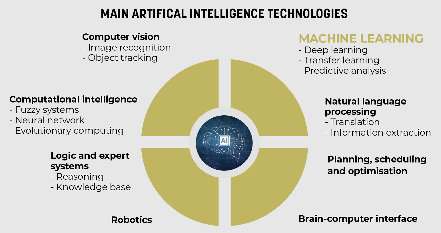 Searching for certainty: Helping artificial intelligence deal with ...