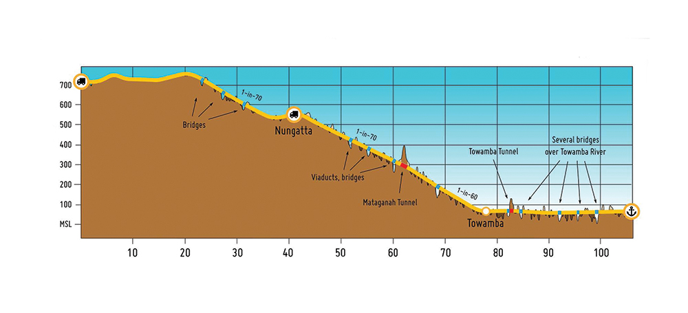 A cross-section of the Towamba Valley route.