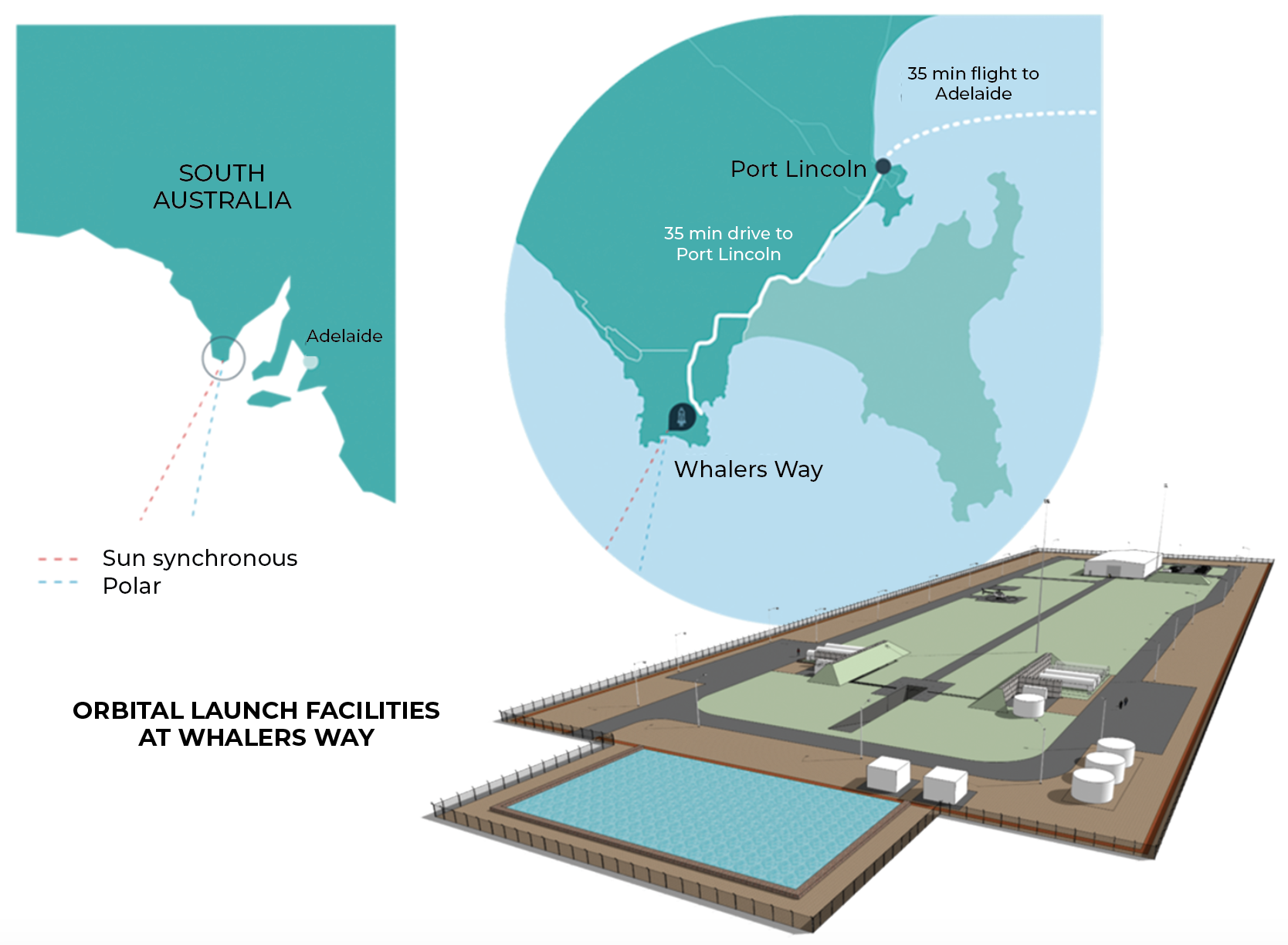 Southern Launch's Whalers Way facility will be used for polar orbital missions.