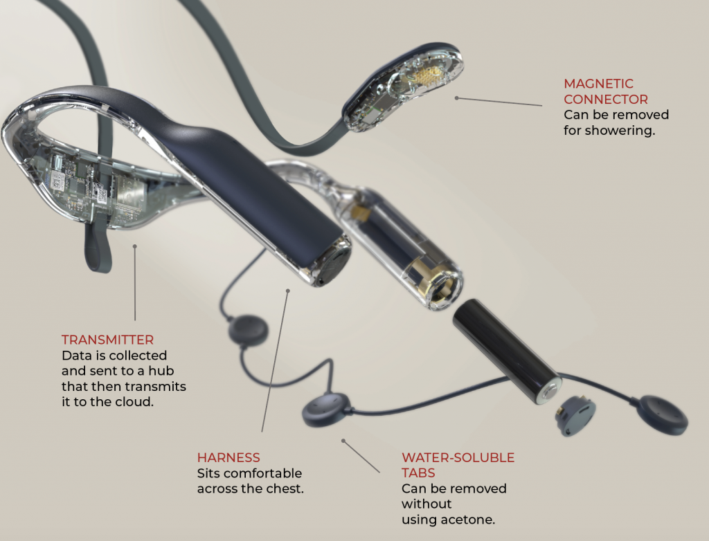 The components of the Seer Sense device.