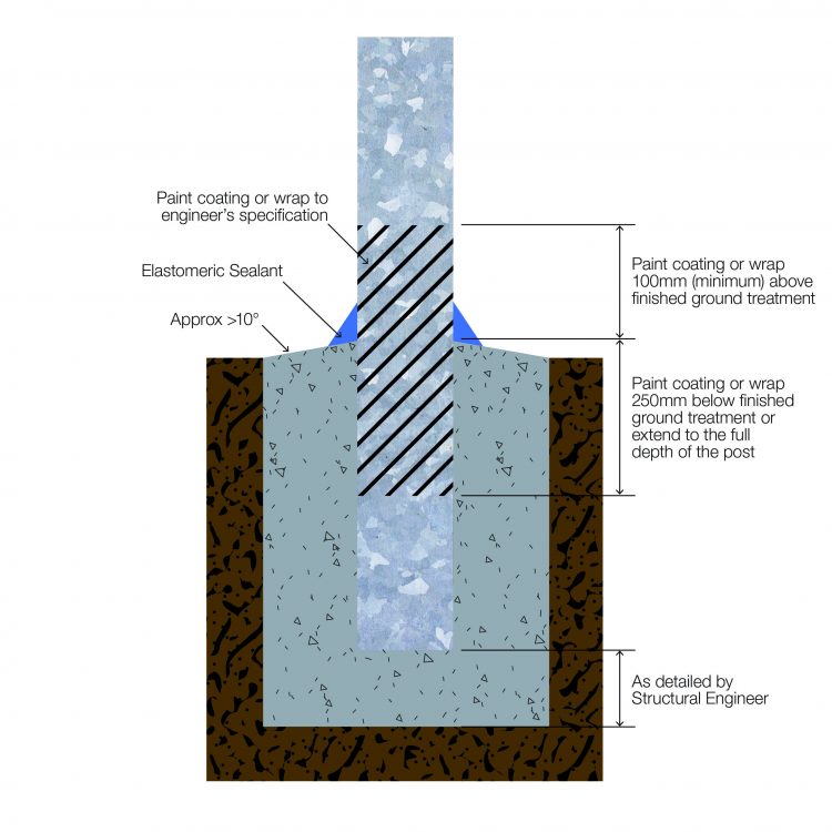 Hot dip galvanizing: Critical guidance on durability and micro ...