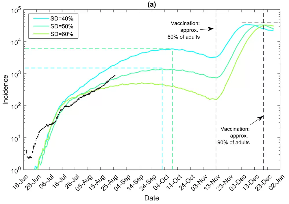 The team's COVID-19 modelling data.