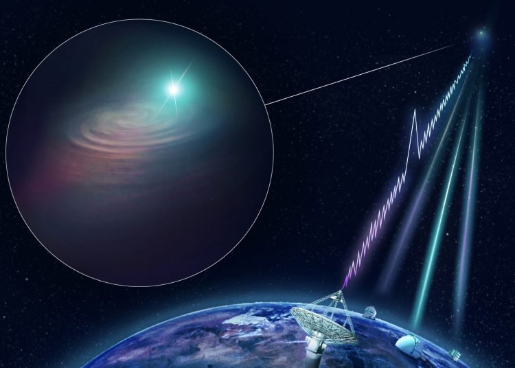 Artists impression on the telescopes detecting fast radio bursts.