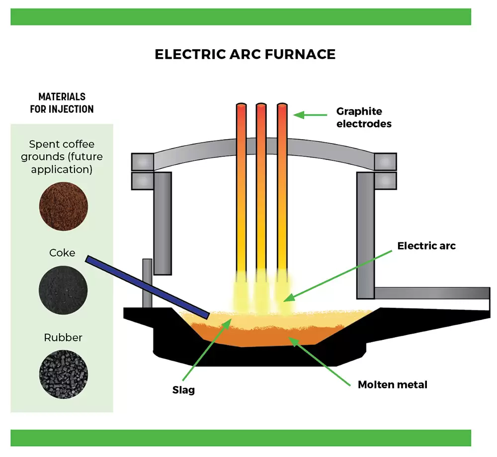 Green steel' could help make…  Energy & Resources Knowledge Hub