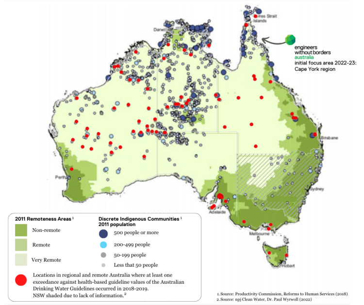 Ensuring Indigenous communities have access to clean water - create digital