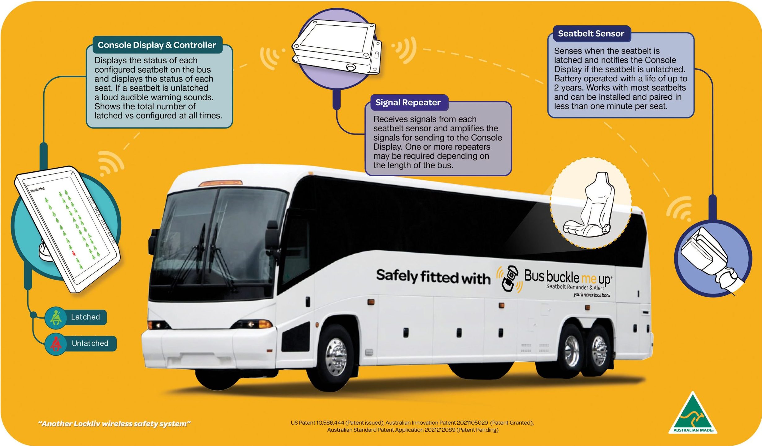 Wireless seatbelt technology promises to keep bus drivers and