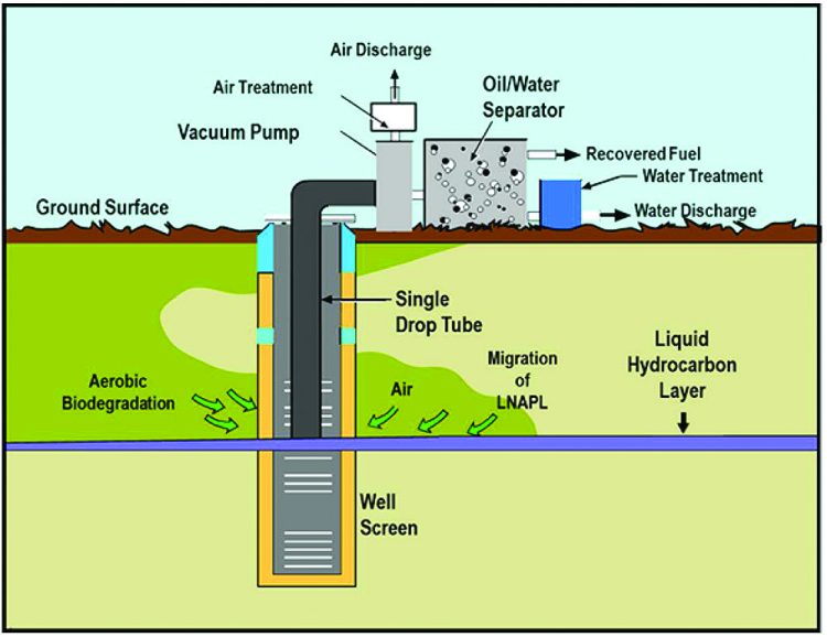 Coming clean: What are the challenges of remediating old petrol ...