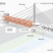 The construction failures that caused the Florida International University Bridge collapse