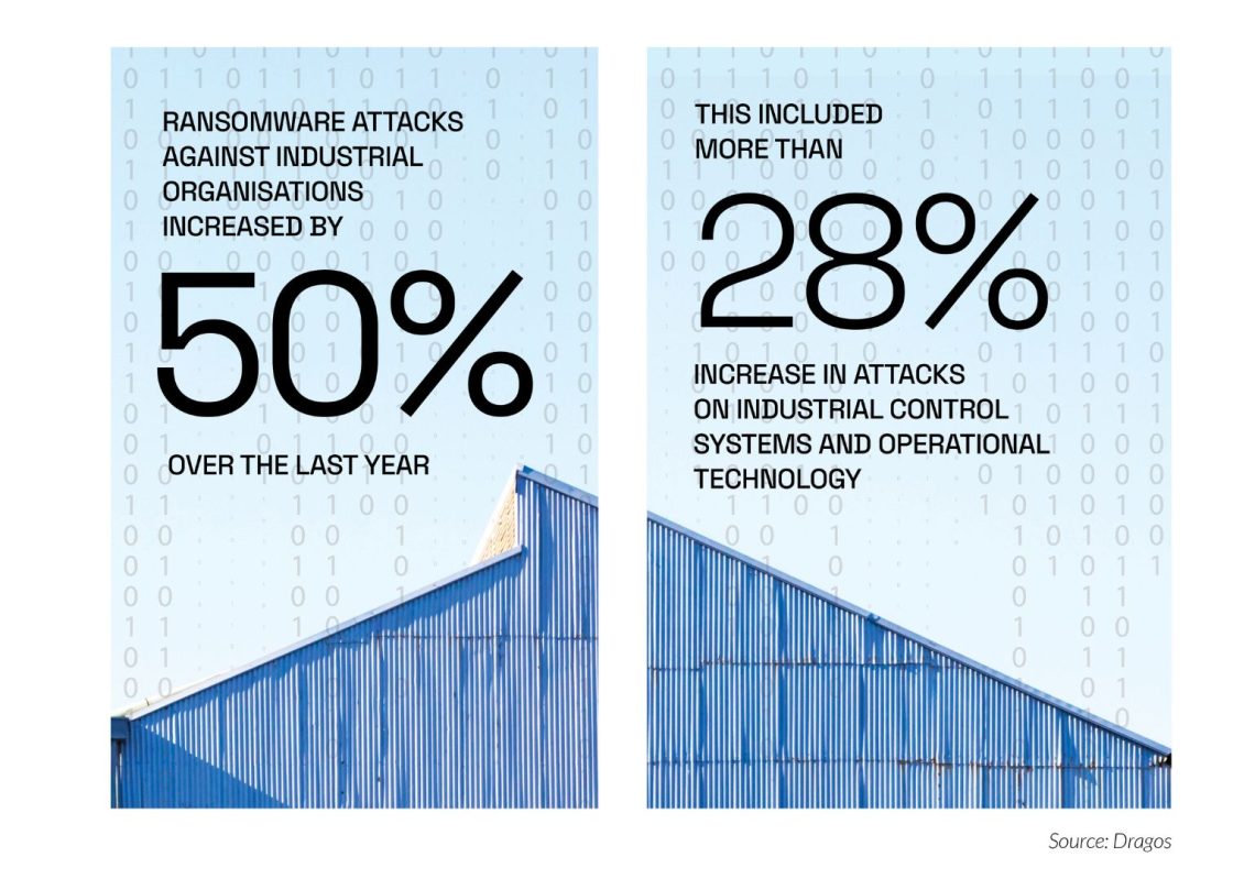Technology Attack Ransomware remains the greatest cyber threat to operational technology ...